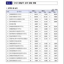 (주)신화엔지니어링종합건축사사무소 네이버블로그