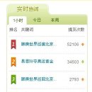 키월드투어 이미지