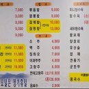 길흥 네이버블로그