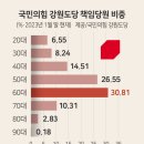 도 국힘 당원 60대 이상 44%… 모바일 투표 전대 변수되나 이미지