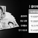아시아사모펀드주 이미지