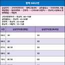 (버스)미주아파트.서울제일병원 이미지