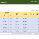 동양엔아파트 이미지