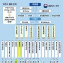 송백 이미지