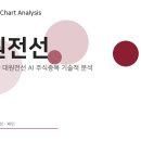 대원전선 한 달 만에 228% 급등, 아직 더 갈 수 있나