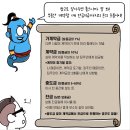 꿀부동산중개 이미지