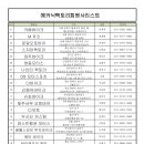 배틀스피릿투지바이크