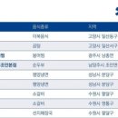 우동선