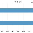 씨제이제일제당주식회사 이미지