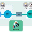진흥안전관리주 이미지