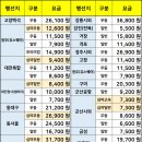 여천공용터미널 이미지