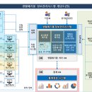컨소시엄컴퍼니 이미지