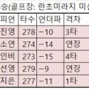 우승사 헤럴드경제