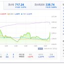 동신정비공업㈜ | 20250430(수) 오늘의 특징주 및 시황