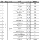 목포혜인여자중학교 이미지