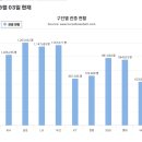 와 삼성이 관중수 일위 할라나 이미지