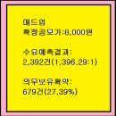 2026년6월23~24(수)(코)매드업 0039P0 공모주 청약 이미지