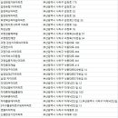장림국제마마아파트 | 사하구 아파트