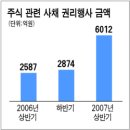 전환사채 전환권리 행사 132% 급증 <신문기사> - 전환사채는 주식으로 전환해서 투자하는 것이라는 방증자료 이미지