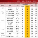 양천구 견인차량보관소 | 5세대 렉서스 RX350h 오토학 토우바 / 견인장치 장착 후기입니다.(자동형)