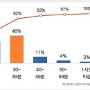 적당 이미지