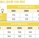 2021년 하반기 부터 달라지는 제도와 정책 이미지