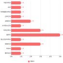 신성호 심장혈관흉부외과의원 이미지