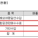 모두투어인터내셔널주 이미지