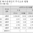 밸류인베스트먼트
