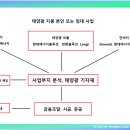 동기 태양광발전소 네이버블로그