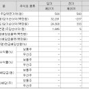 에스와이비 이미지