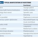 온열과체온 | 인체와 열 - 과체온(hyperthermia)