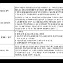 열린법무사사무소 - 고양시 일산동구 중앙로 1305-30 | 열린법무사사무소