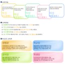 목포여자상업고등학교 이미지