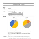 양동여자중학교