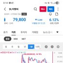 DL이앤씨 왜 처박누;; 이미지