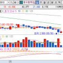 주식회사청해사료어업회사법인 | 구제역, 광우병 관련주 7종목