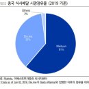 행복중국식품 이미지