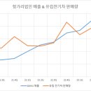 일부상신 이미지