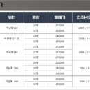 가좌시장(개방) 이미지