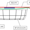 무균포장밥의 역사와 기술의 발전 4화 이미지