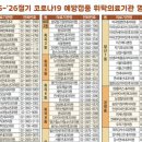 드림성모이비인후과의원 이미지