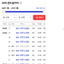 힐스테이트 메디알레 청약결과 발표!! 남은 조합원 물건은?