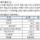(주)코어밸류홀딩스 이미지