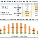 보람 태양광발전소 이미지