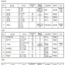 유선대암장