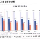 윤석열 정부와 정기석 교수는 혹세무민 그만하기 바랍니다! 공개질의에 할 말 있으면 대답해 보시기 바랍니다(이동욱/경기도의사회회장) 이미지