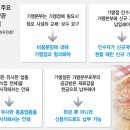 사가치킨 이미지