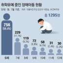 저 좀 살려주세요 도와주세요 이미지