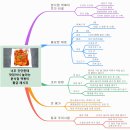 황금분식점 이미지